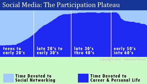 participation-plateau